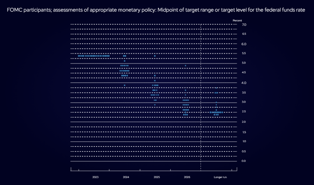 Understanding the Fed's Latest Economic Stance: A Comprehensive Analysis